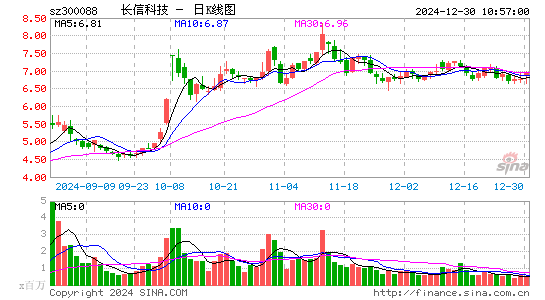 长信科技