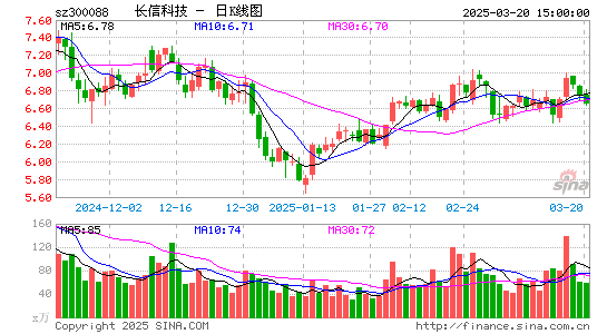 长信科技