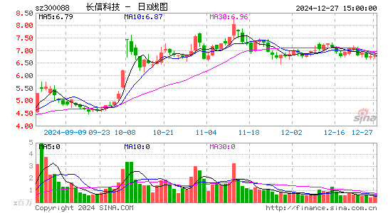 长信科技