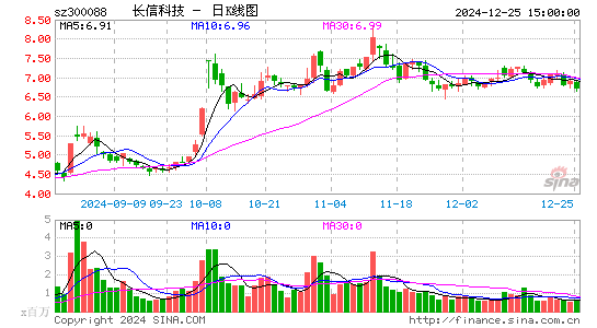 长信科技