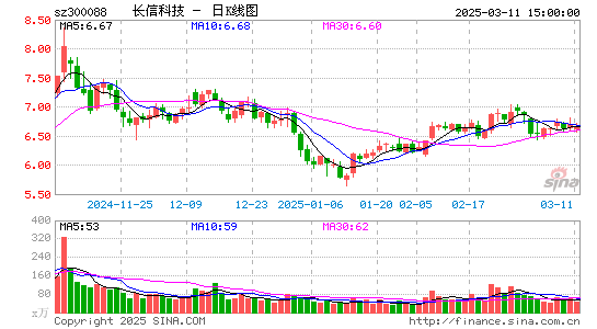 长信科技