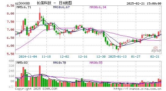 长信科技