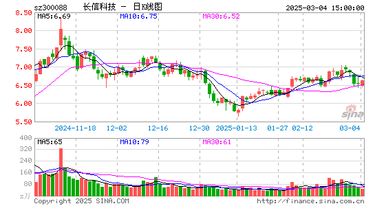 长信科技