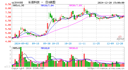 长信科技