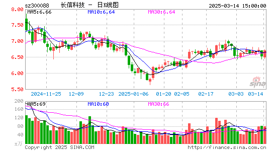 长信科技