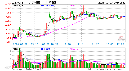 长信科技