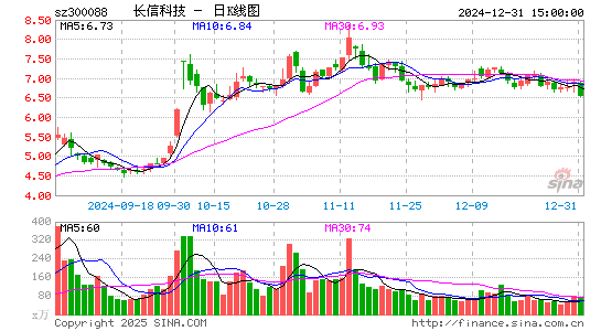 长信科技