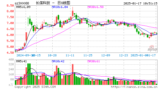 长信科技