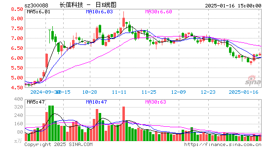 长信科技