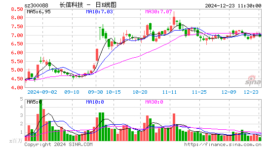 长信科技