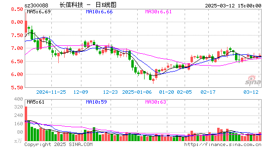 长信科技