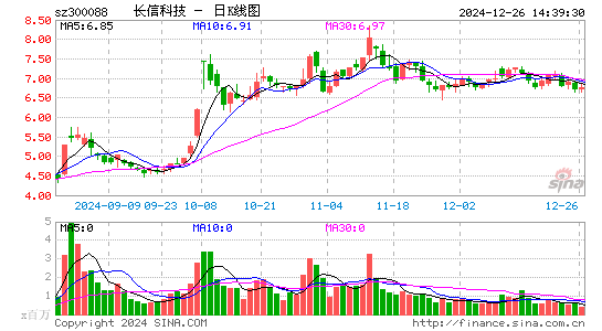 长信科技