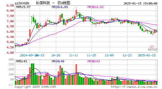 长信科技