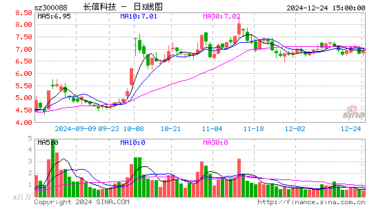 长信科技