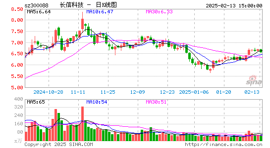 长信科技