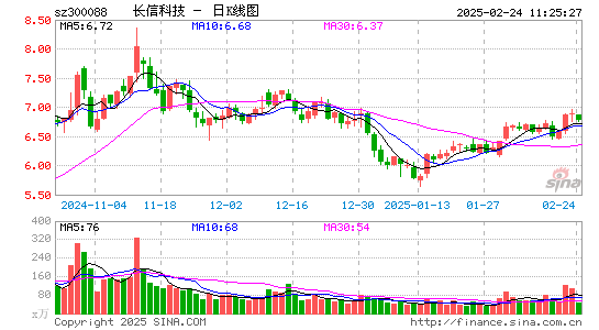 长信科技