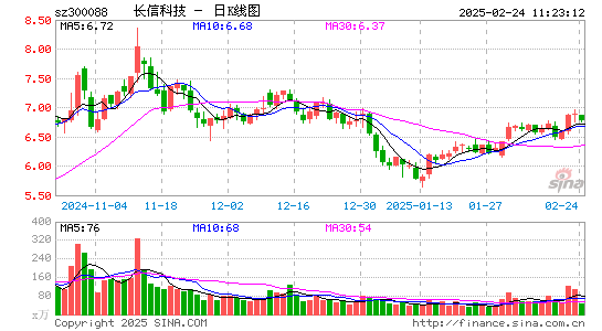 长信科技