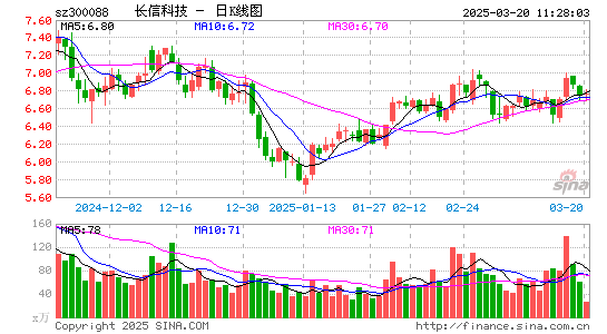 长信科技