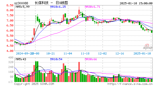 长信科技