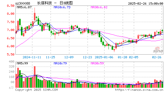 长信科技