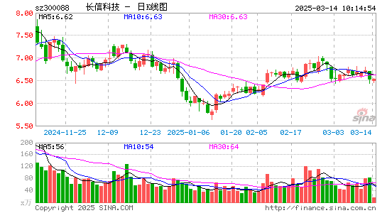 长信科技