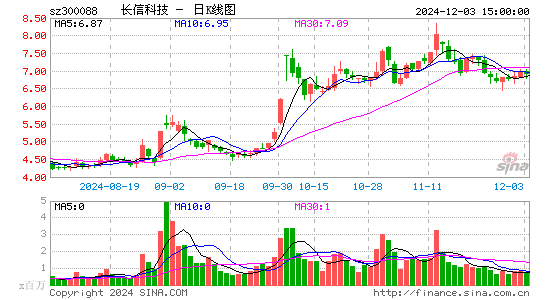 长信科技