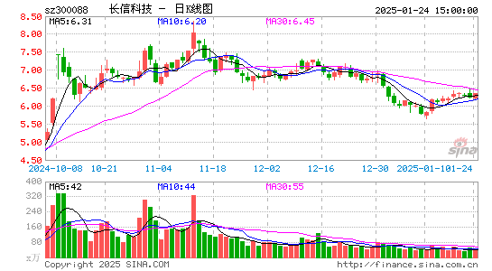 长信科技