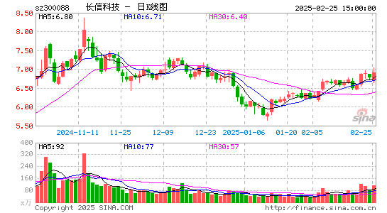 长信科技