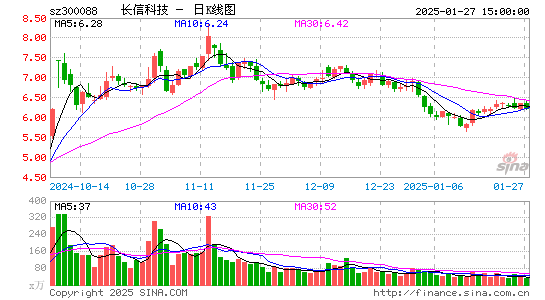 长信科技