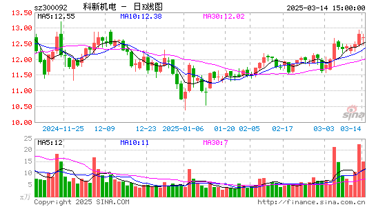 科新机电