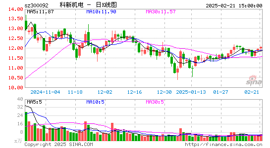 科新机电