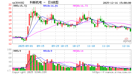 ���»���