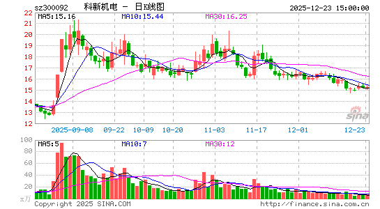 ���»���