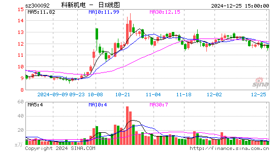 科新机电