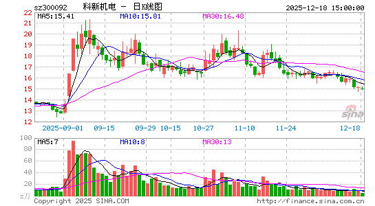 ���»���