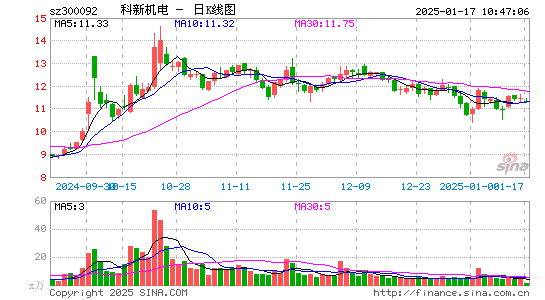 科新机电