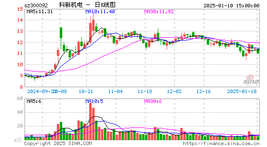 科新机电