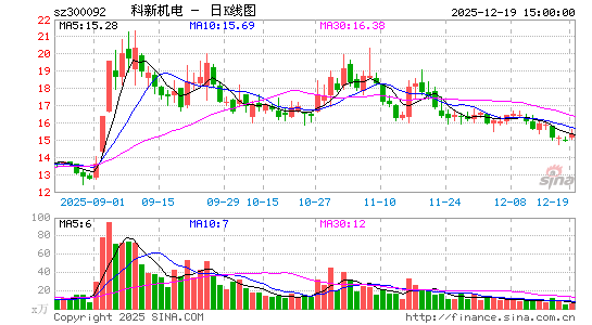 ���»���