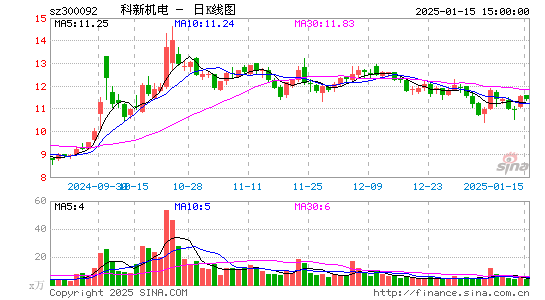 科新机电