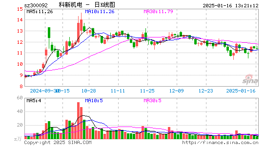 科新机电