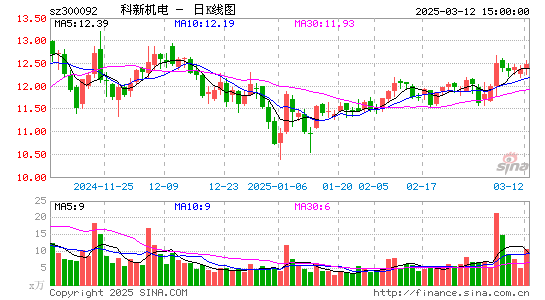 科新机电