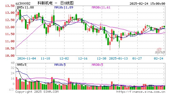 科新机电