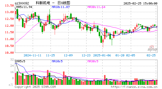 科新机电