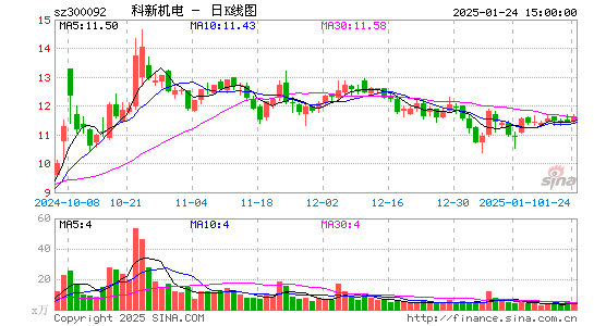 科新机电