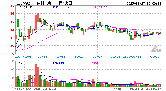 科新机电