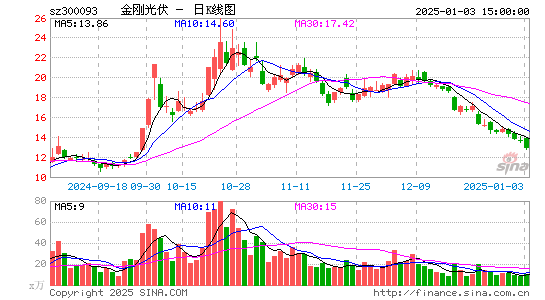 金刚玻璃