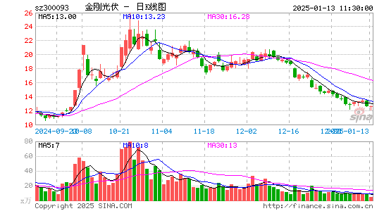 金刚玻璃