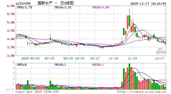 ����ˮ��