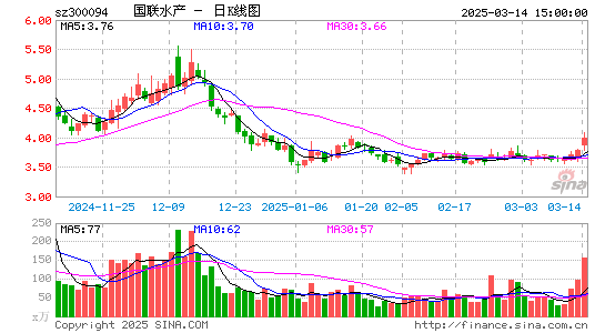 国联水产