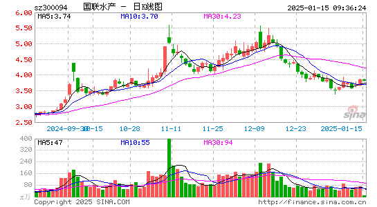 国联水产